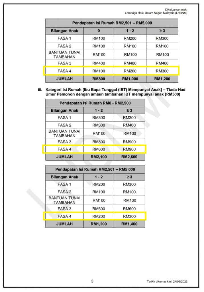 Tarikh & Jumlah Bayaran BKM Fasa 4