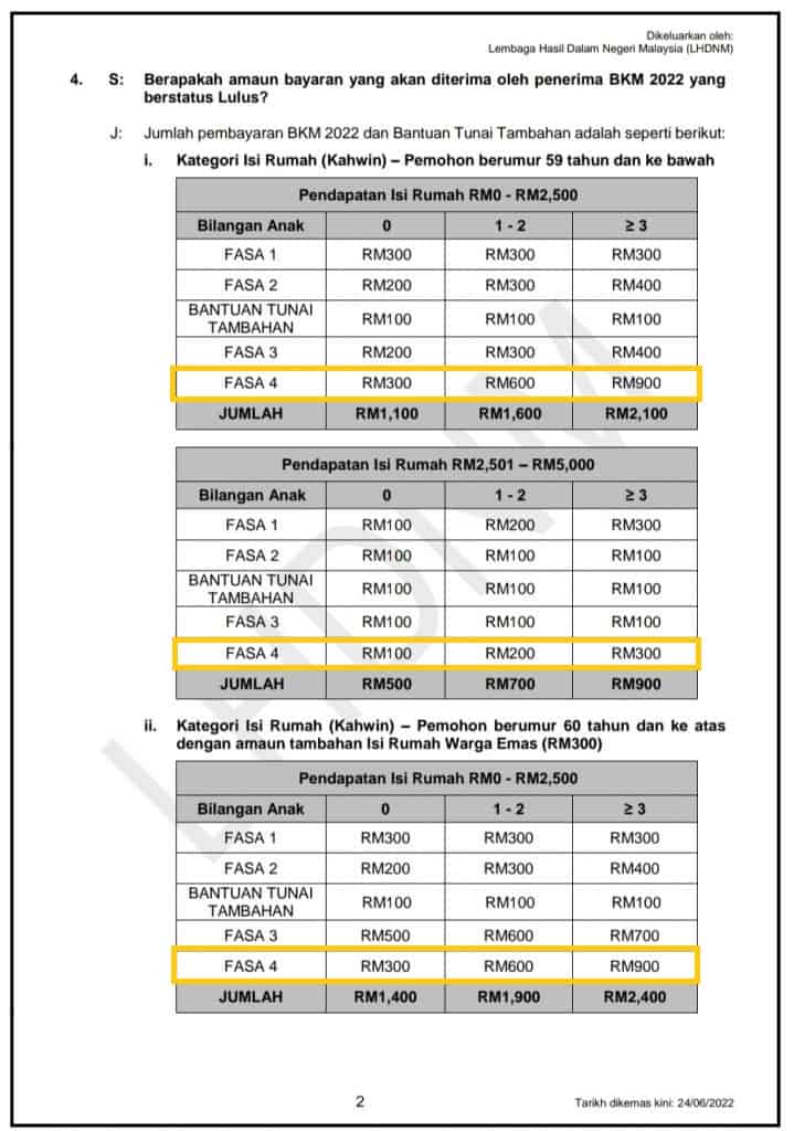 Tarikh & Jumlah Bayaran BKM Fasa 4