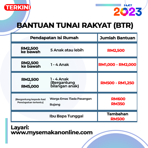 Bantuan Tunai Rakyat (BTR) 2023: Tarikh & Jumlah Bayaran