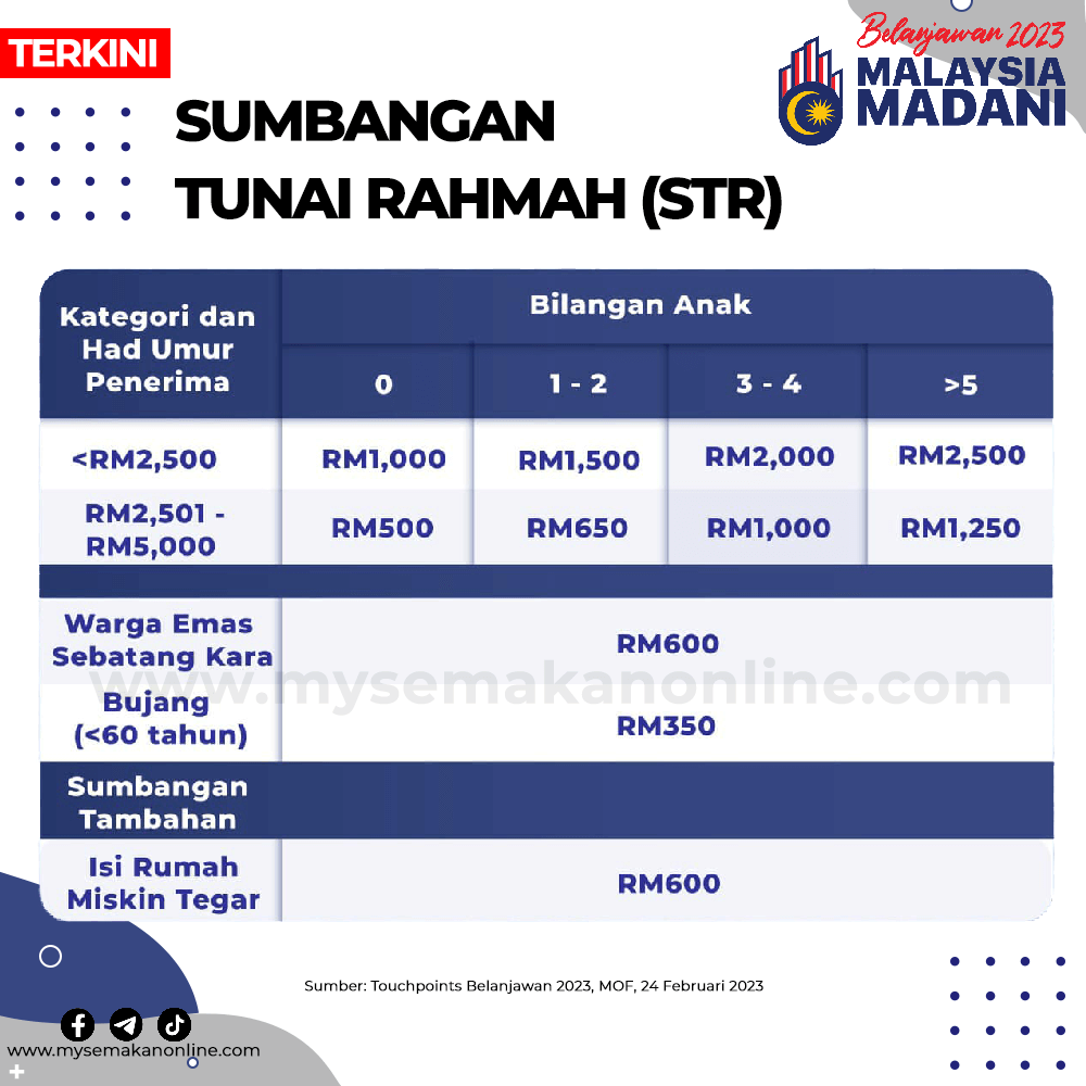 STR Fasa 2: tarikh & Jumlah Bayaran